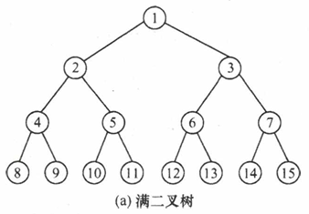3a